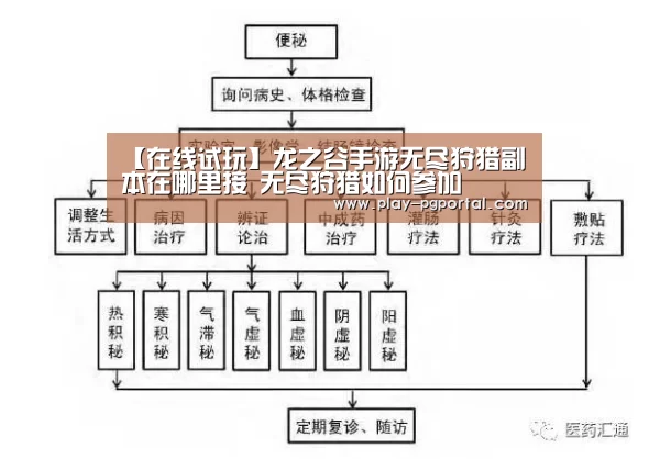 【在线试玩】龙之谷手游无尽狩猎副本在哪里接 无尽狩猎如何参加(图1) 在线试玩